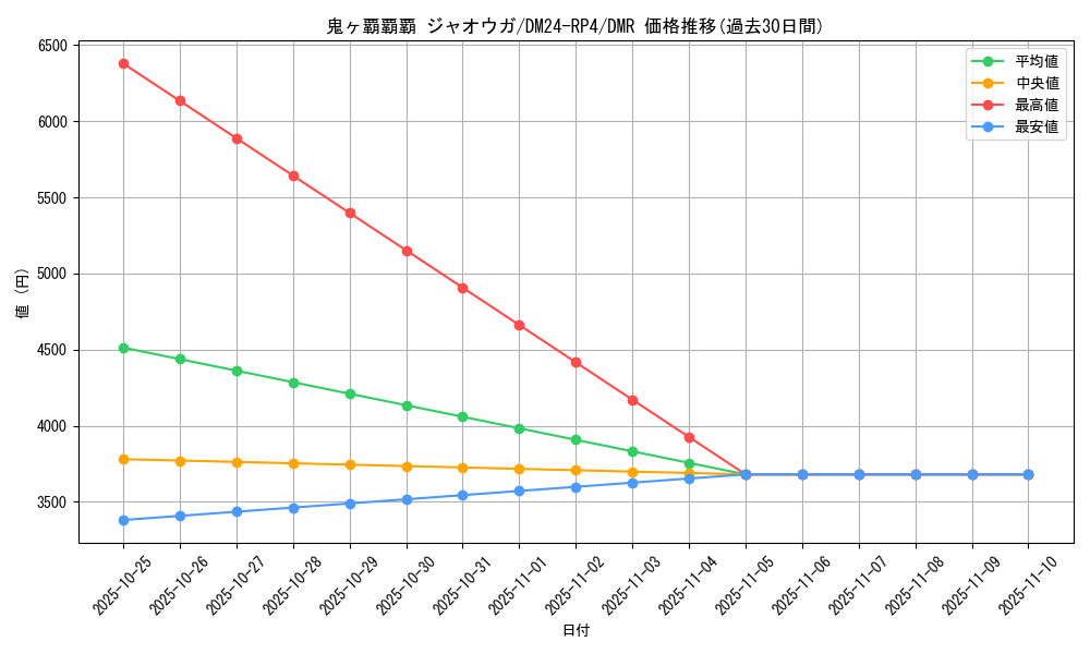 card_60266_series_65392_rarity_101918_graph