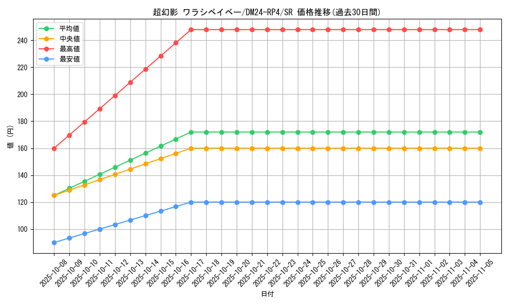 card_60280_series_65392_rarity_101779_graph