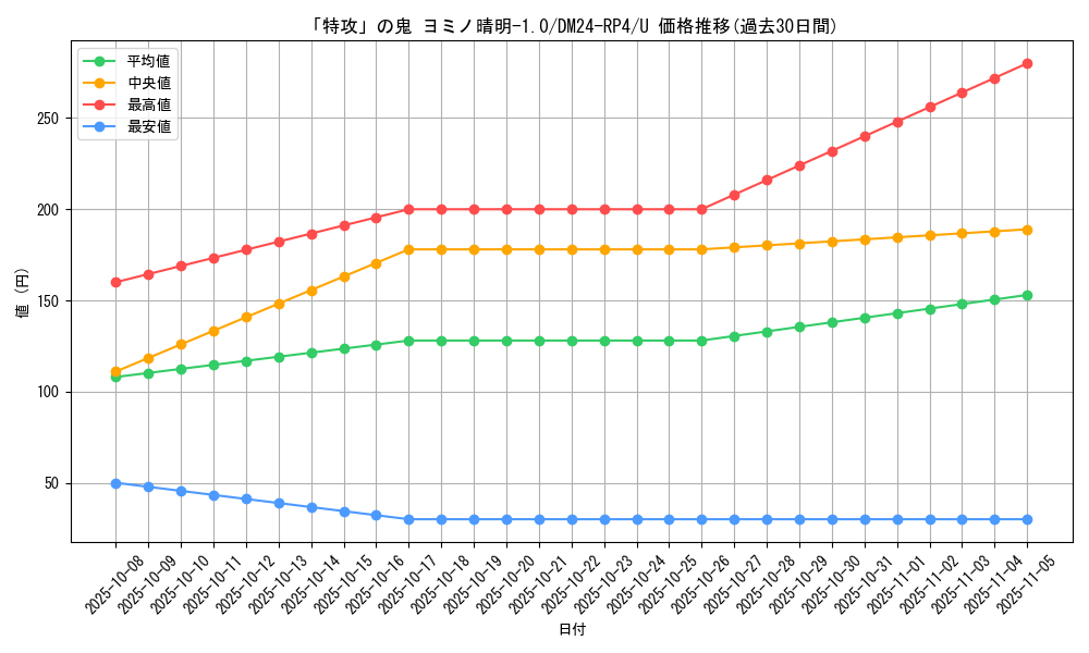card_60336_series_65392_rarity_101855_graph