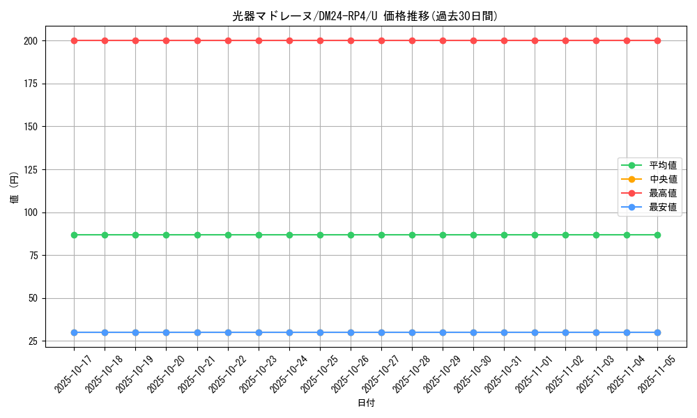 card_60345_series_65392_rarity_101855_graph