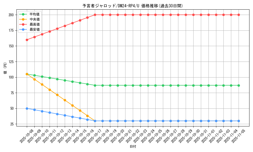 card_60348_series_65392_rarity_101855_graph