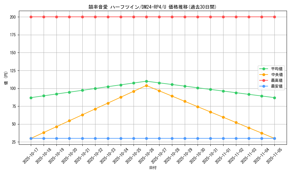 card_60349_series_65392_rarity_101855_graph