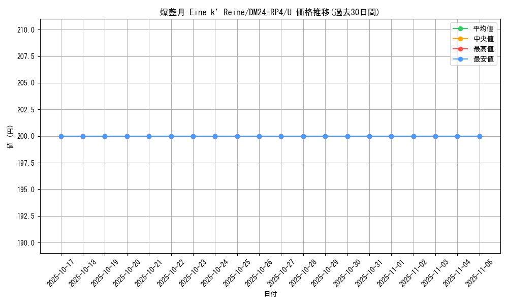 card_60350_series_65392_rarity_101855_graph