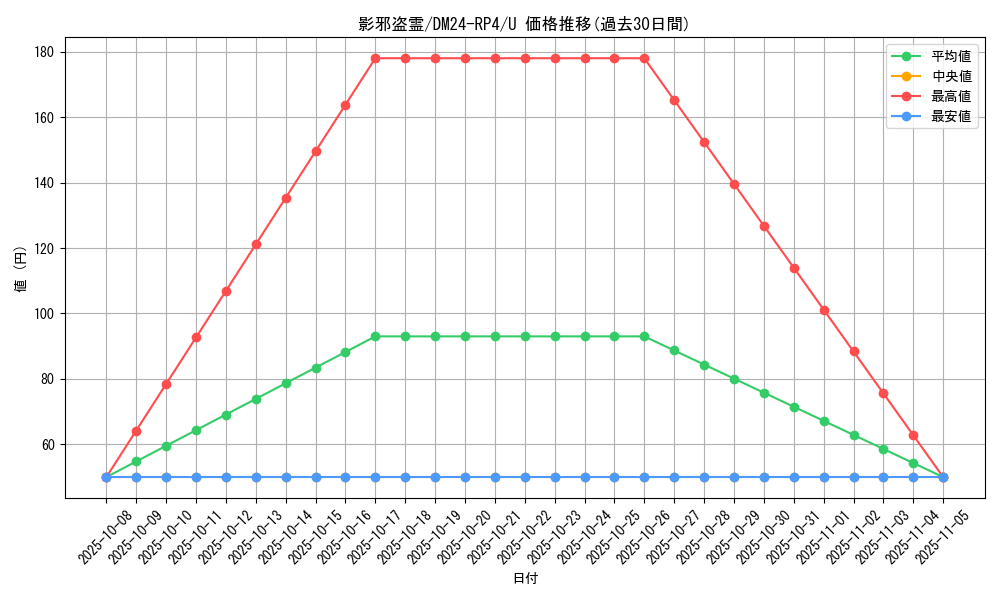 card_60355_series_65392_rarity_101855_graph