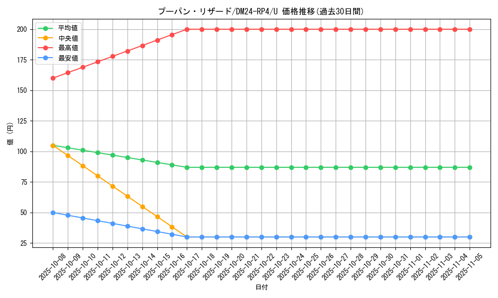 card_60356_series_65392_rarity_101855_graph