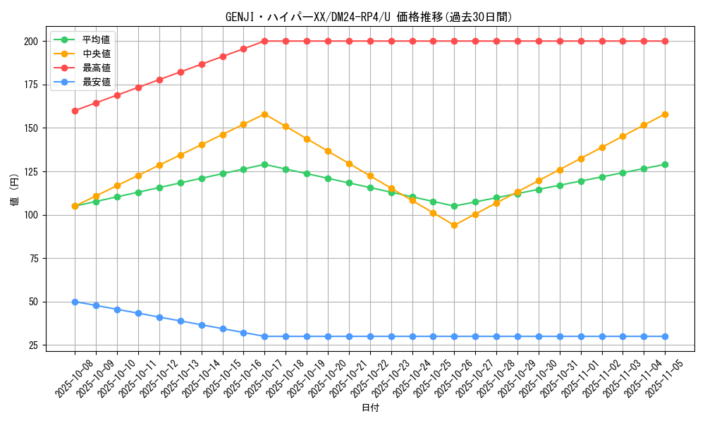 card_60357_series_65392_rarity_101855_graph