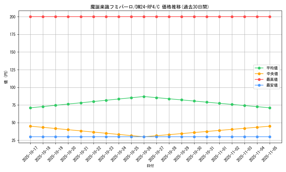 card_60359_series_65392_rarity_101888_graph