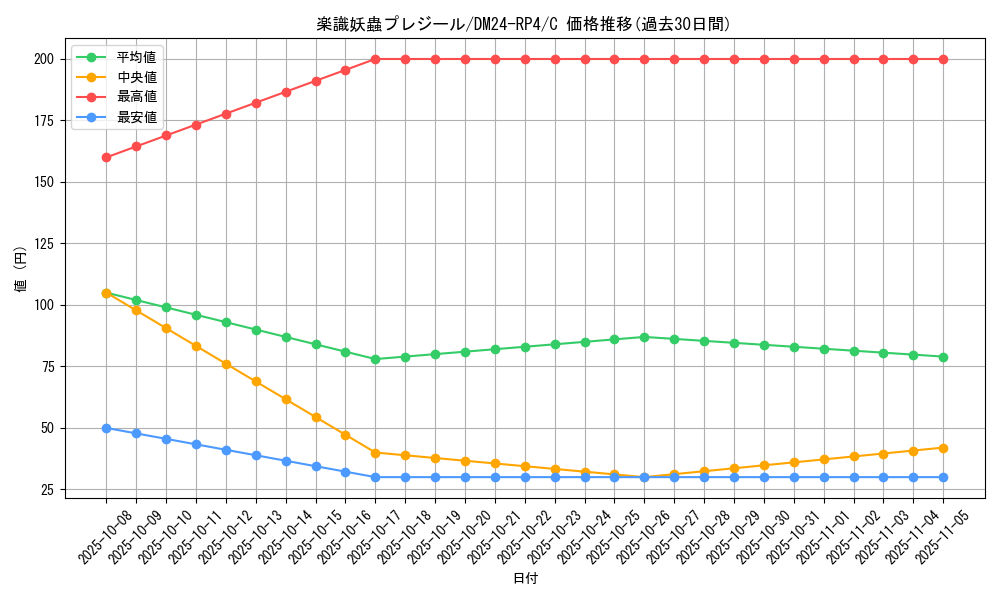 card_60362_series_65392_rarity_101888_graph