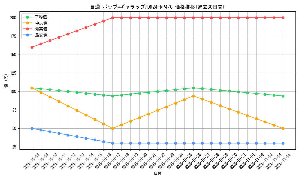 card_60363_series_65392_rarity_101888_graph