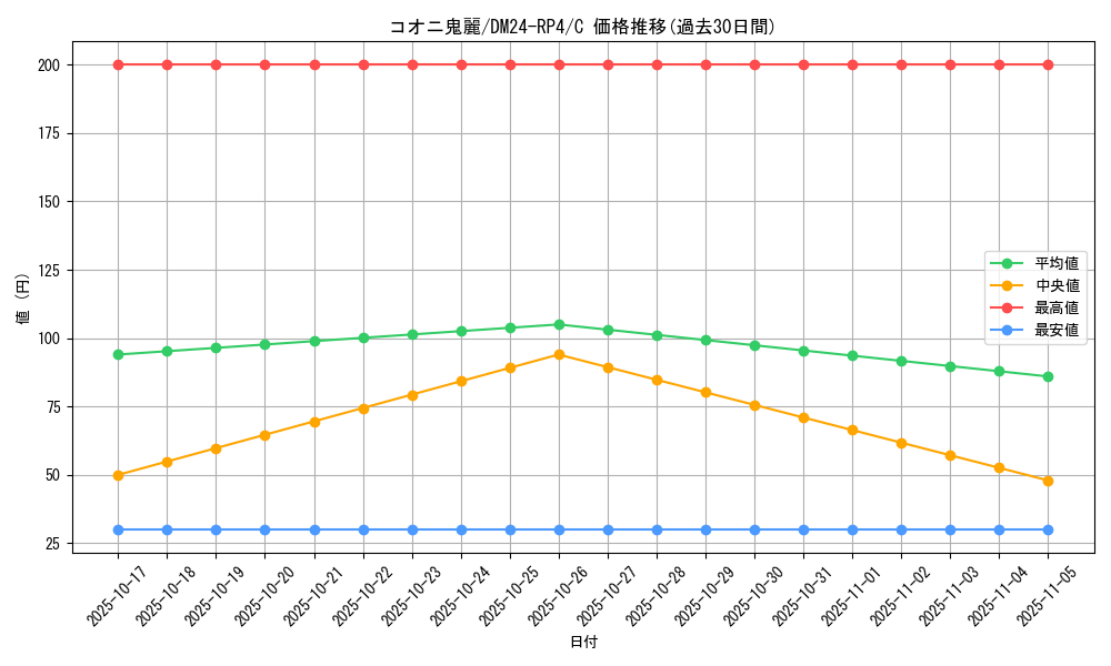 card_60364_series_65392_rarity_101888_graph