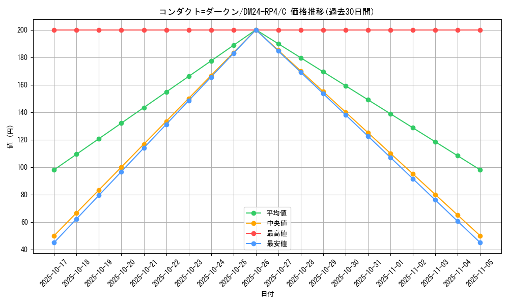 card_60365_series_65392_rarity_101888_graph