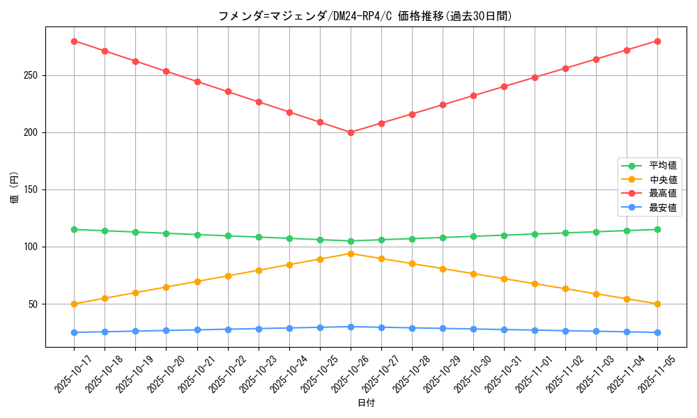 card_60367_series_65392_rarity_101888_graph