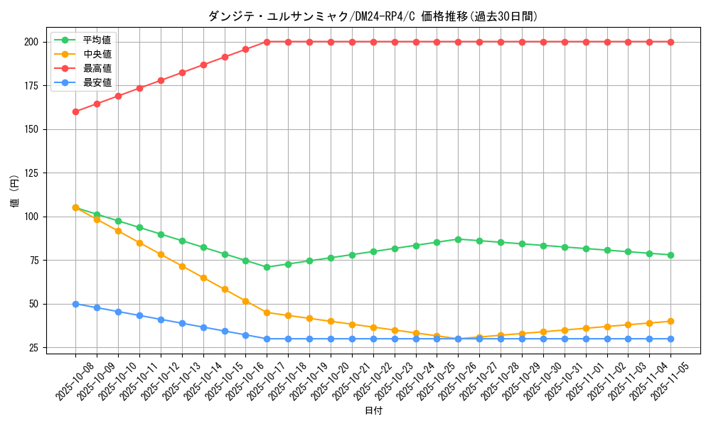 card_60368_series_65392_rarity_101888_graph