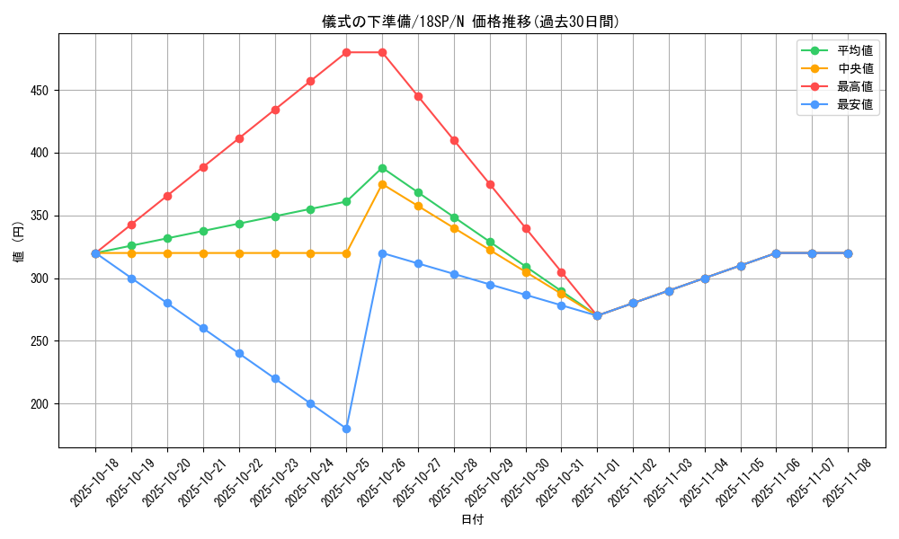 card_6036_series_10681_rarity_1_graph