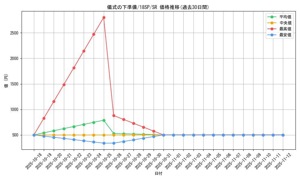 card_6036_series_10681_rarity_3_graph