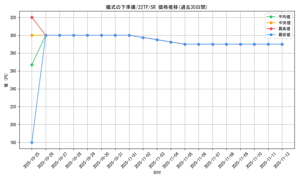 card_6036_series_11789_rarity_3_graph