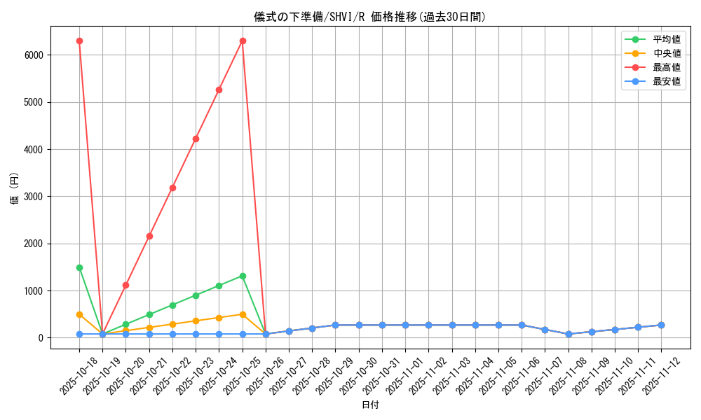 card_6036_series_13864_rarity_62_graph