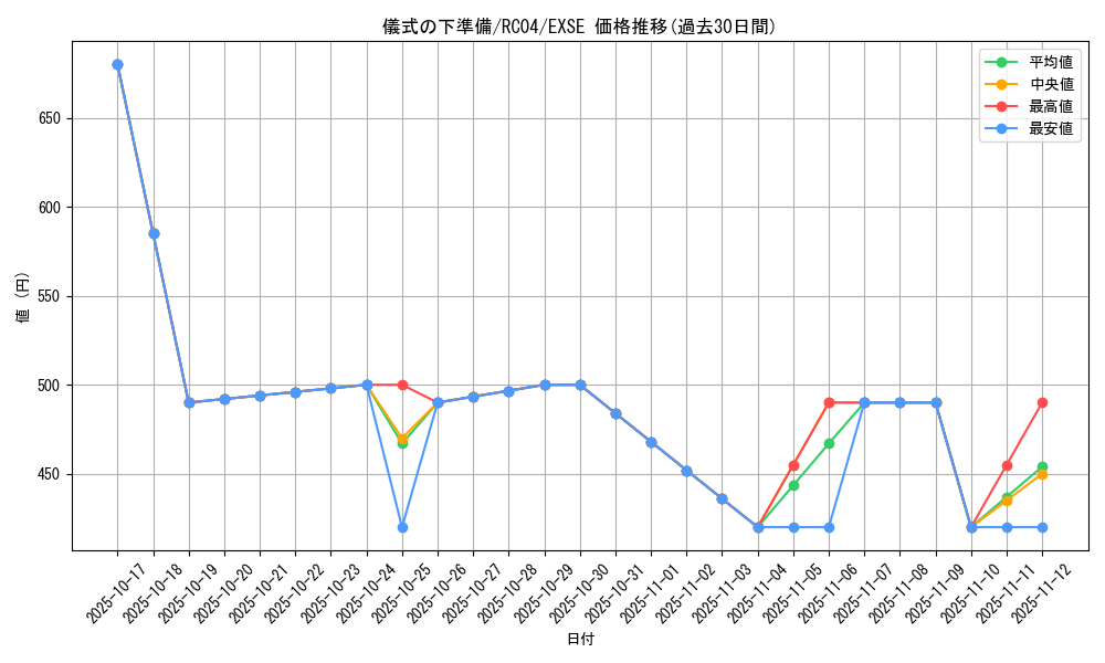 card_6036_series_5072_rarity_1021_graph