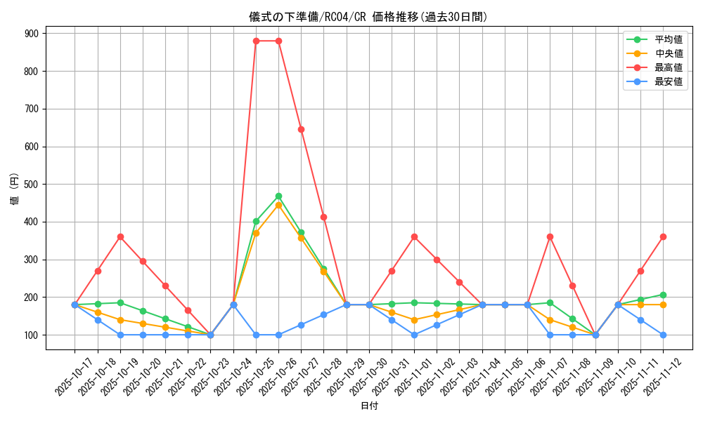 card_6036_series_5072_rarity_1299_graph