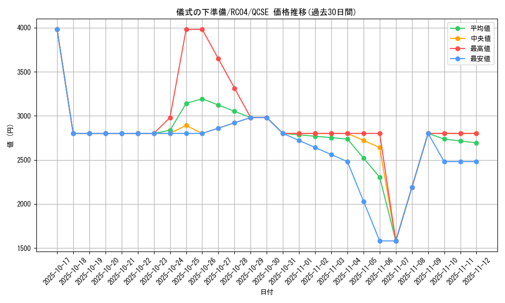 card_6036_series_5072_rarity_408_graph