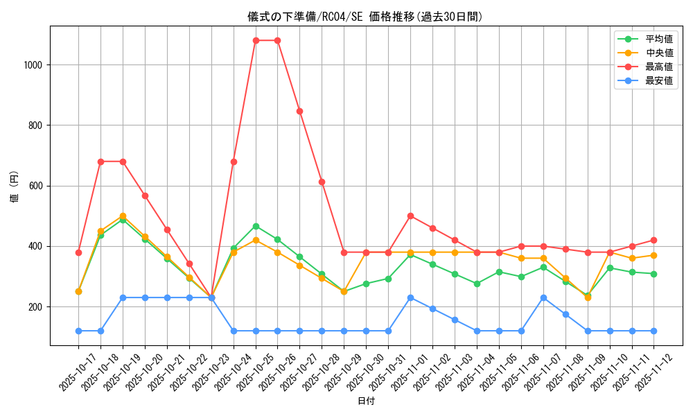 card_6036_series_5072_rarity_5_graph