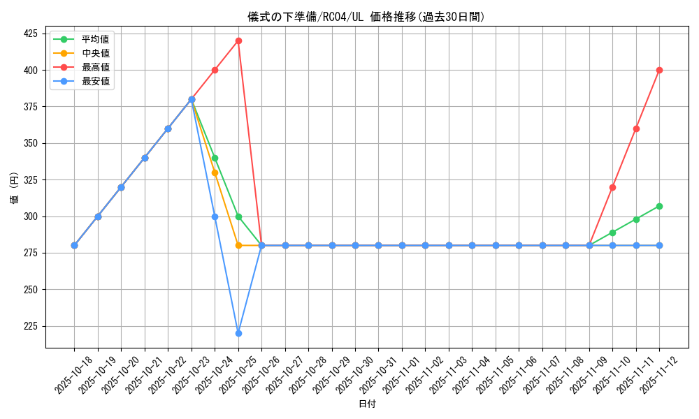 card_6036_series_5072_rarity_77_graph