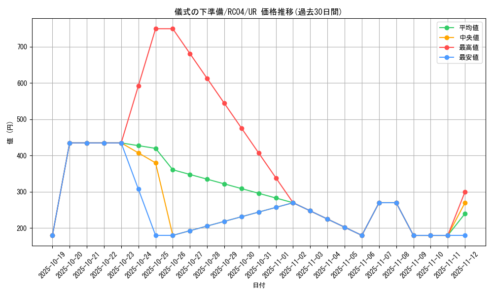 card_6036_series_5072_rarity_7_graph