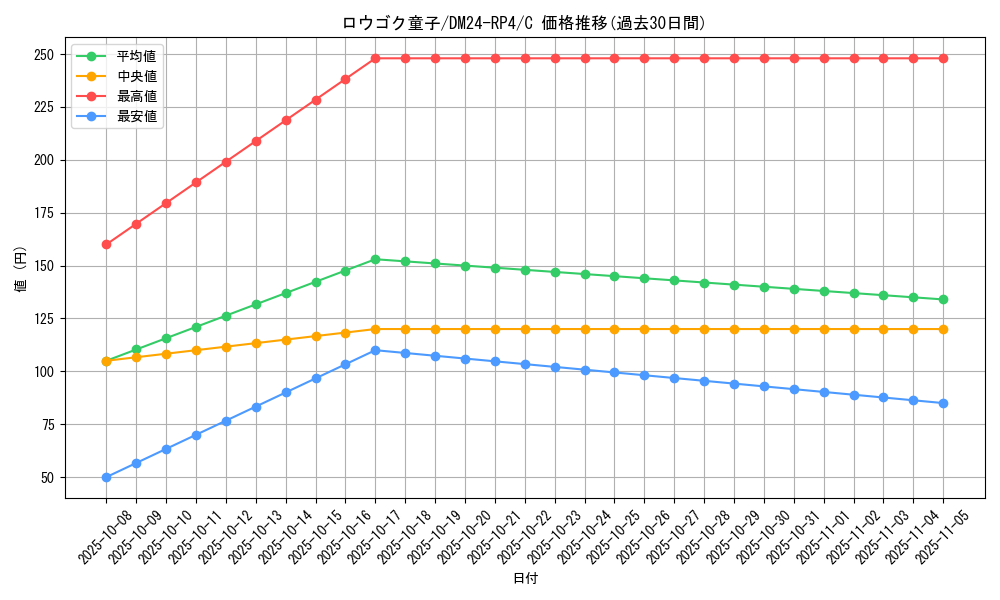 card_60372_series_65392_rarity_101888_graph