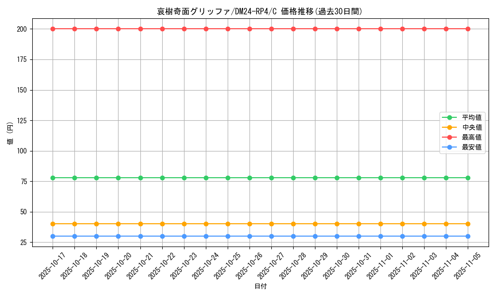card_60374_series_65392_rarity_101888_graph