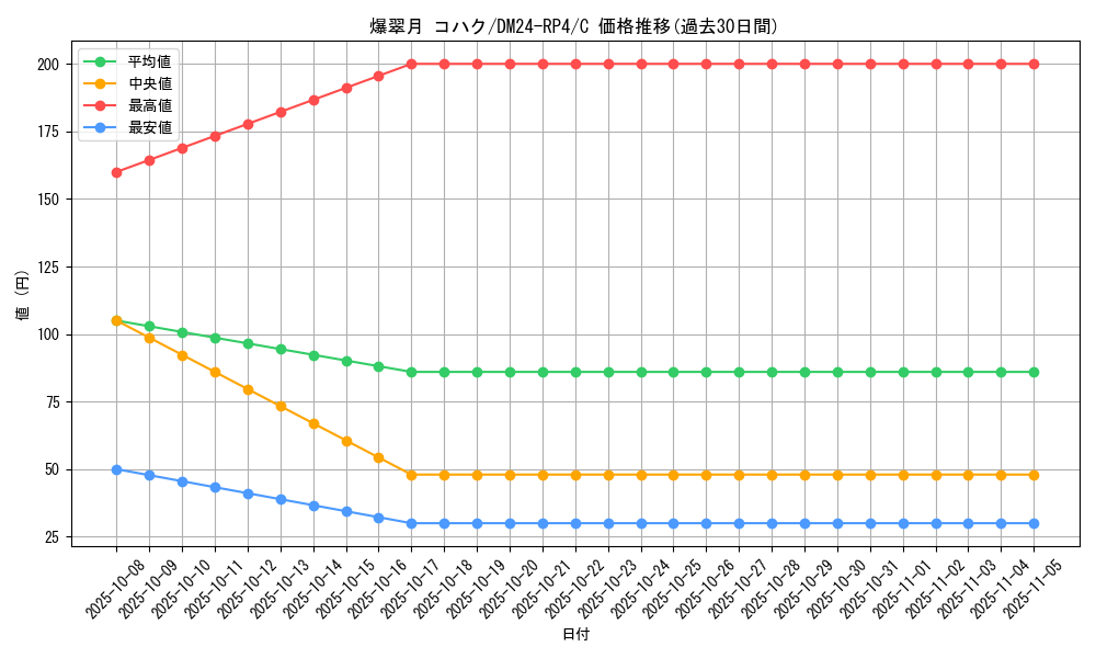 card_60375_series_65392_rarity_101888_graph