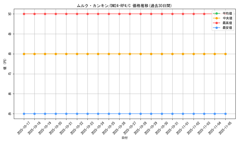 card_60377_series_65392_rarity_101888_graph
