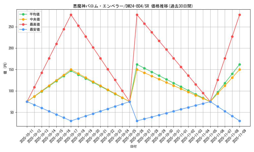 card_60391_series_65318_rarity_101779_graph