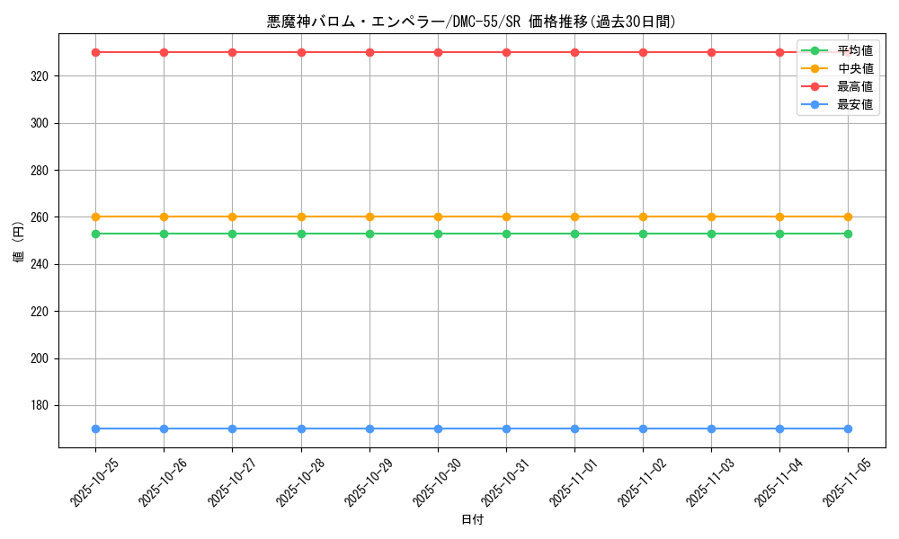 card_60391_series_65658_rarity_101779_graph