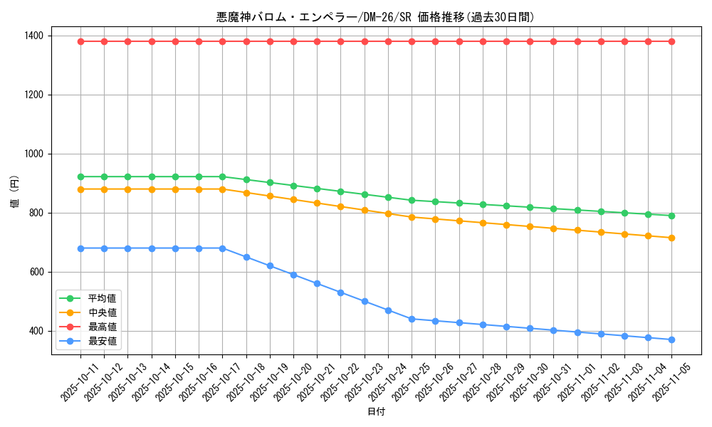 card_60391_series_65674_rarity_101779_graph