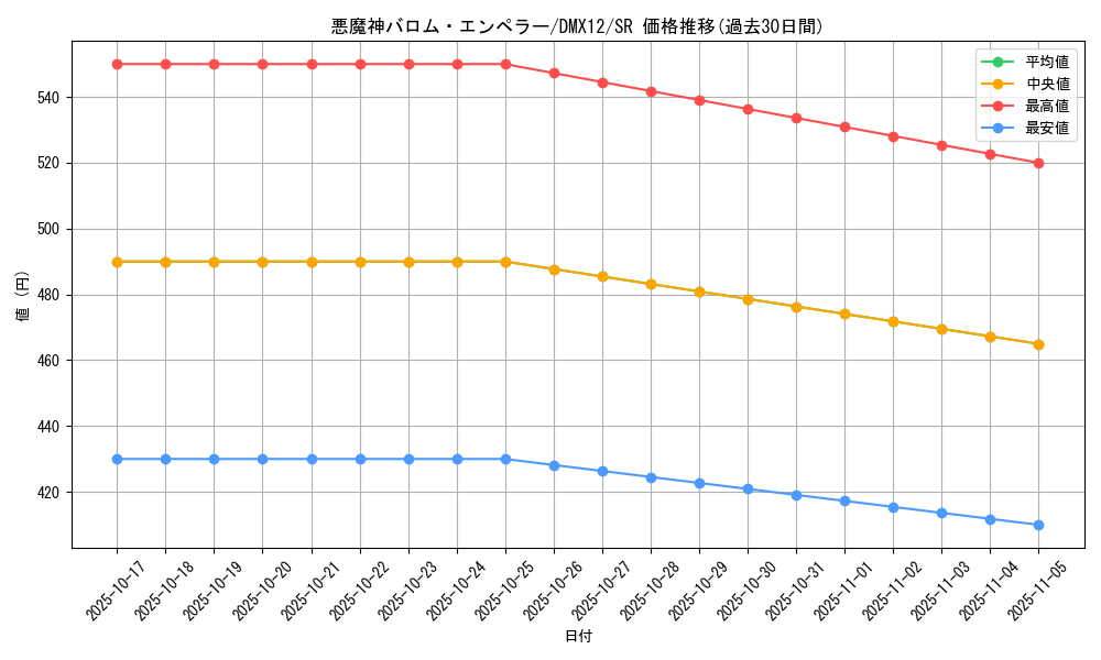 card_60391_series_74176_rarity_101779_graph