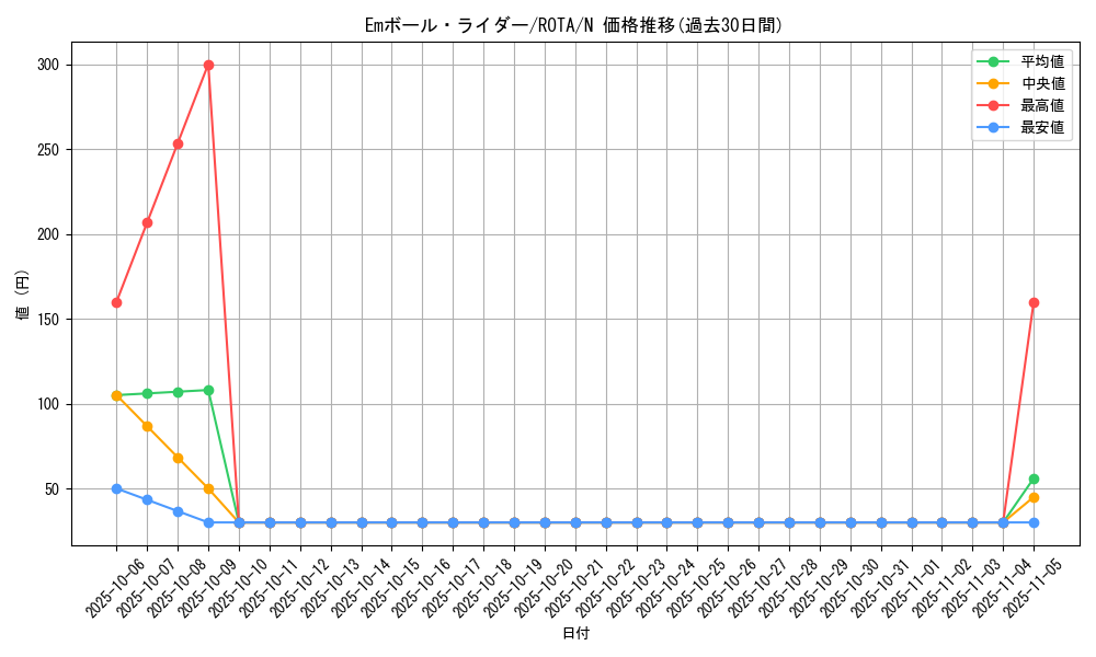 card_603_series_1106_rarity_1_graph