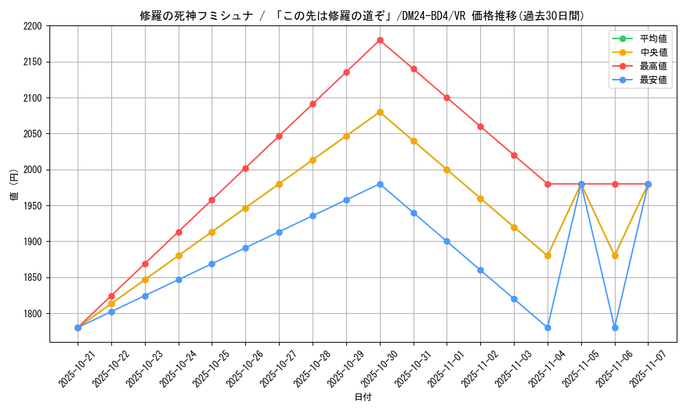card_60531_series_65318_rarity_101809_graph