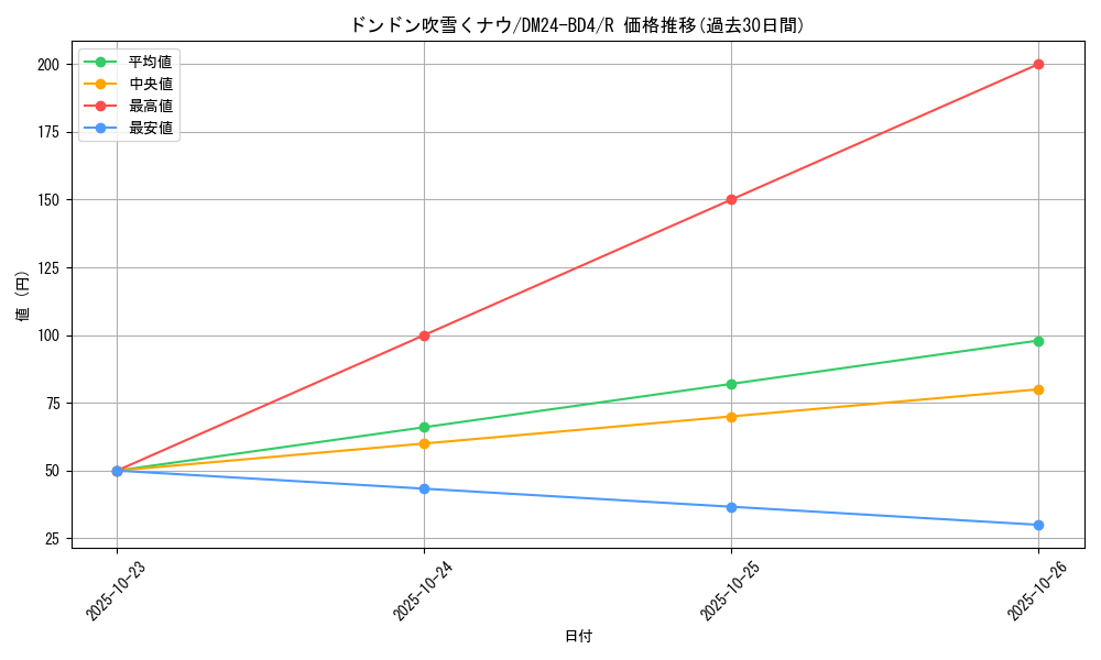 card_60547_series_65318_rarity_101829_graph