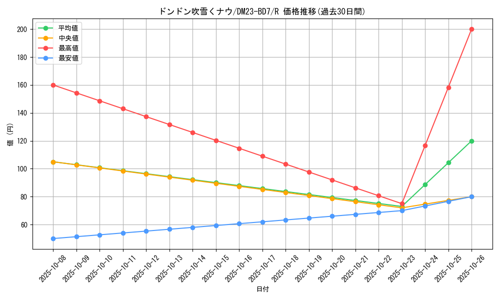 card_60547_series_65326_rarity_101829_graph