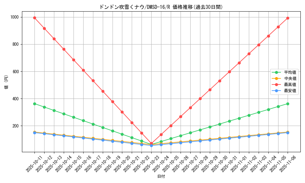 card_60547_series_65750_rarity_101829_graph