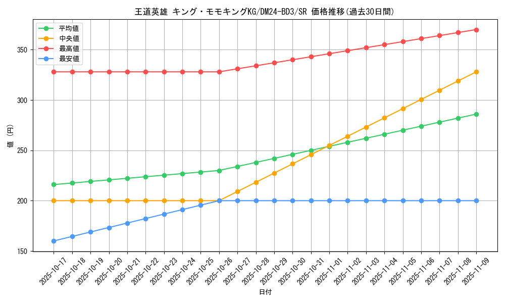 card_60557_series_65319_rarity_101779_graph