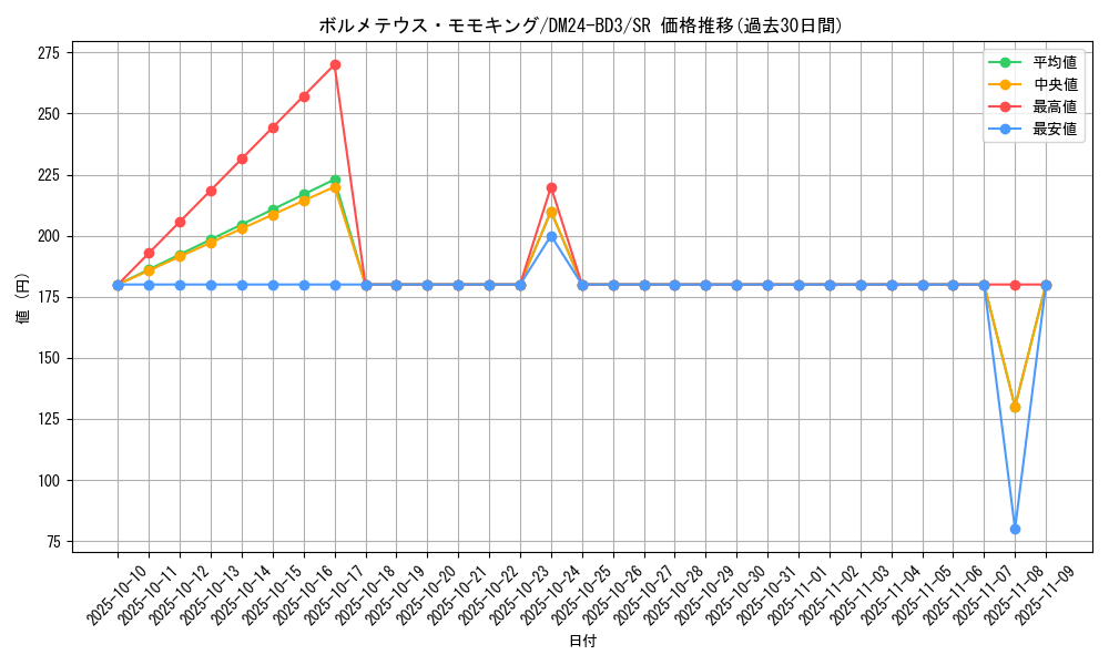 card_60558_series_65319_rarity_101779_graph
