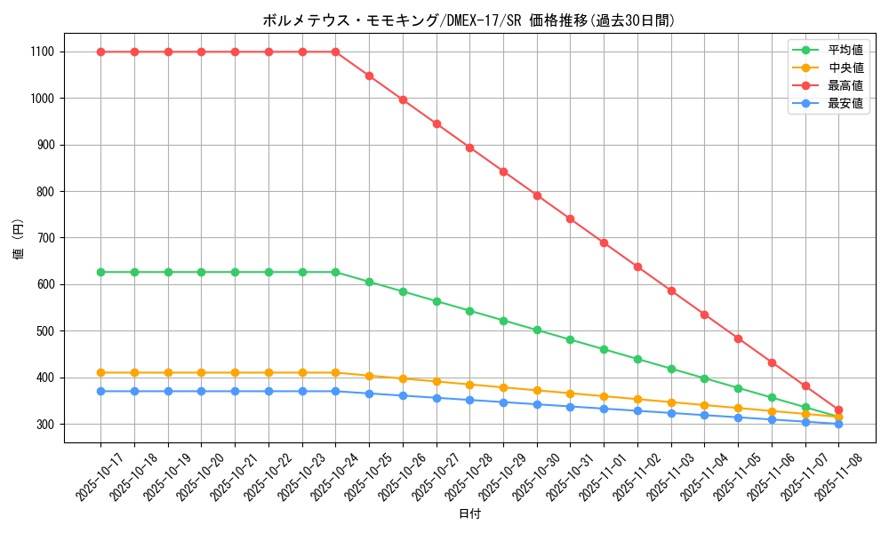 card_60558_series_65417_rarity_101779_graph