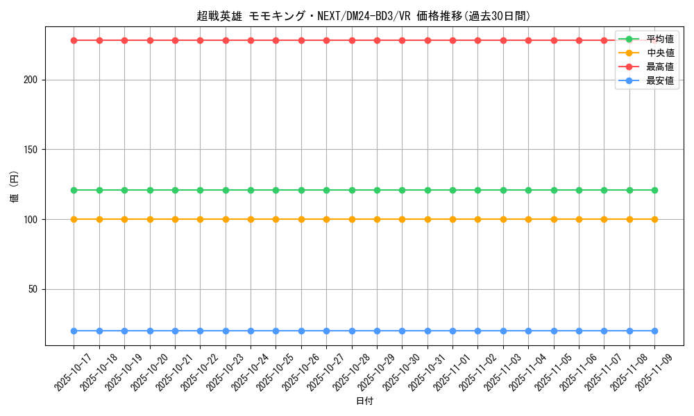 card_60561_series_65319_rarity_101809_graph