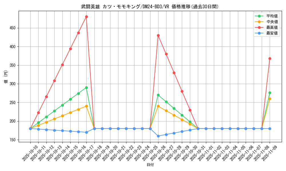card_60562_series_65319_rarity_101809_graph
