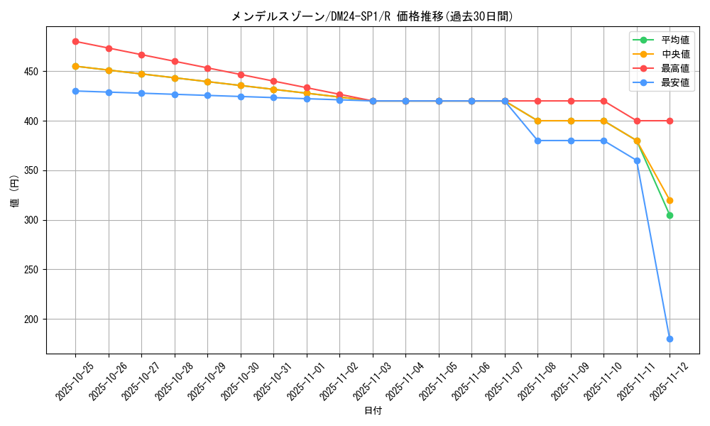 card_60563_series_65323_rarity_101829_graph