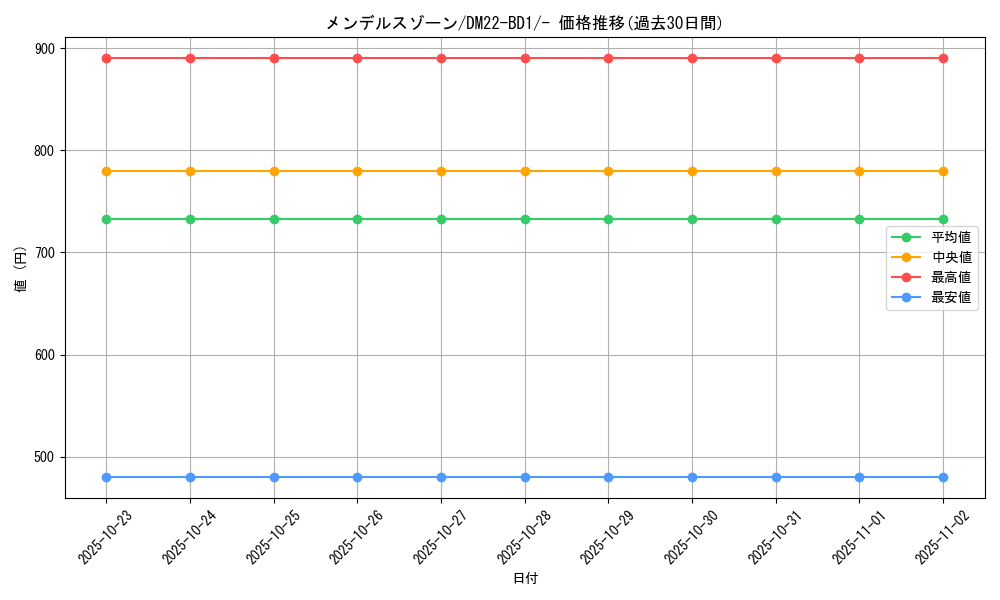 card_60563_series_65339_rarity_104153_graph