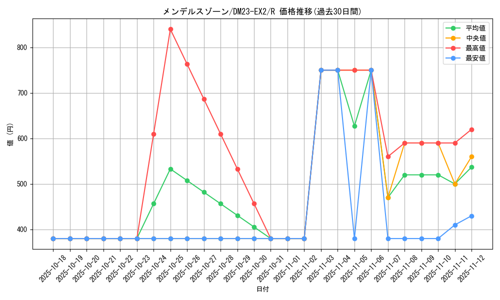 card_60563_series_65401_rarity_101829_graph