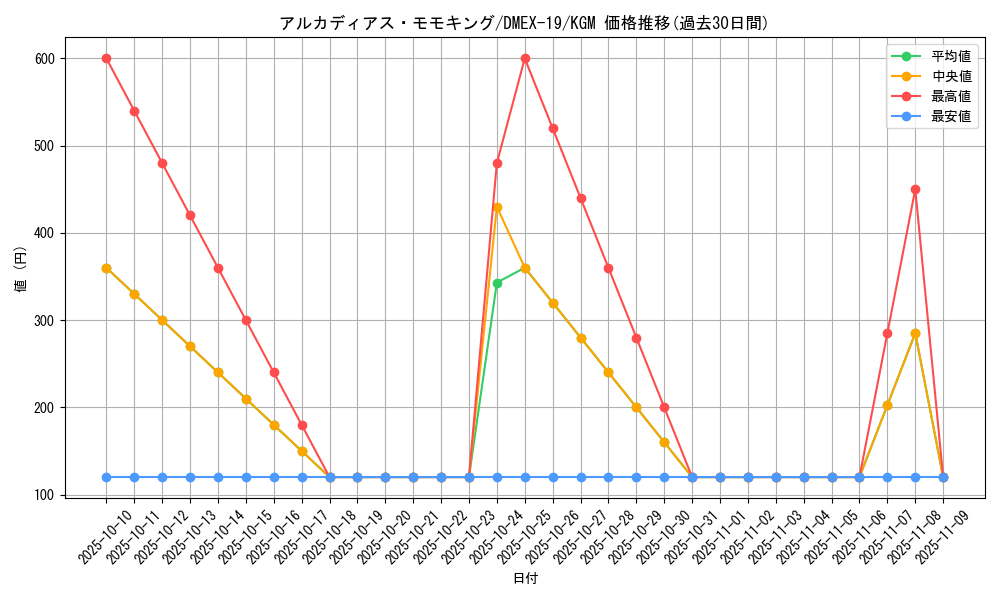 card_60569_series_65412_rarity_102106_graph