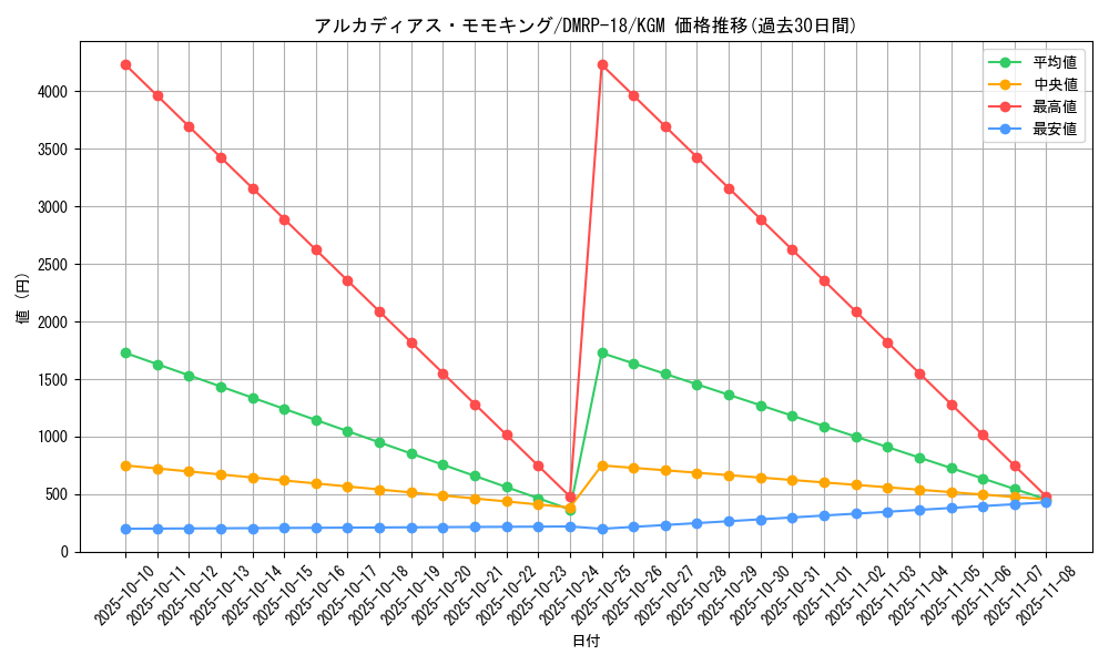 card_60569_series_65420_rarity_102106_graph